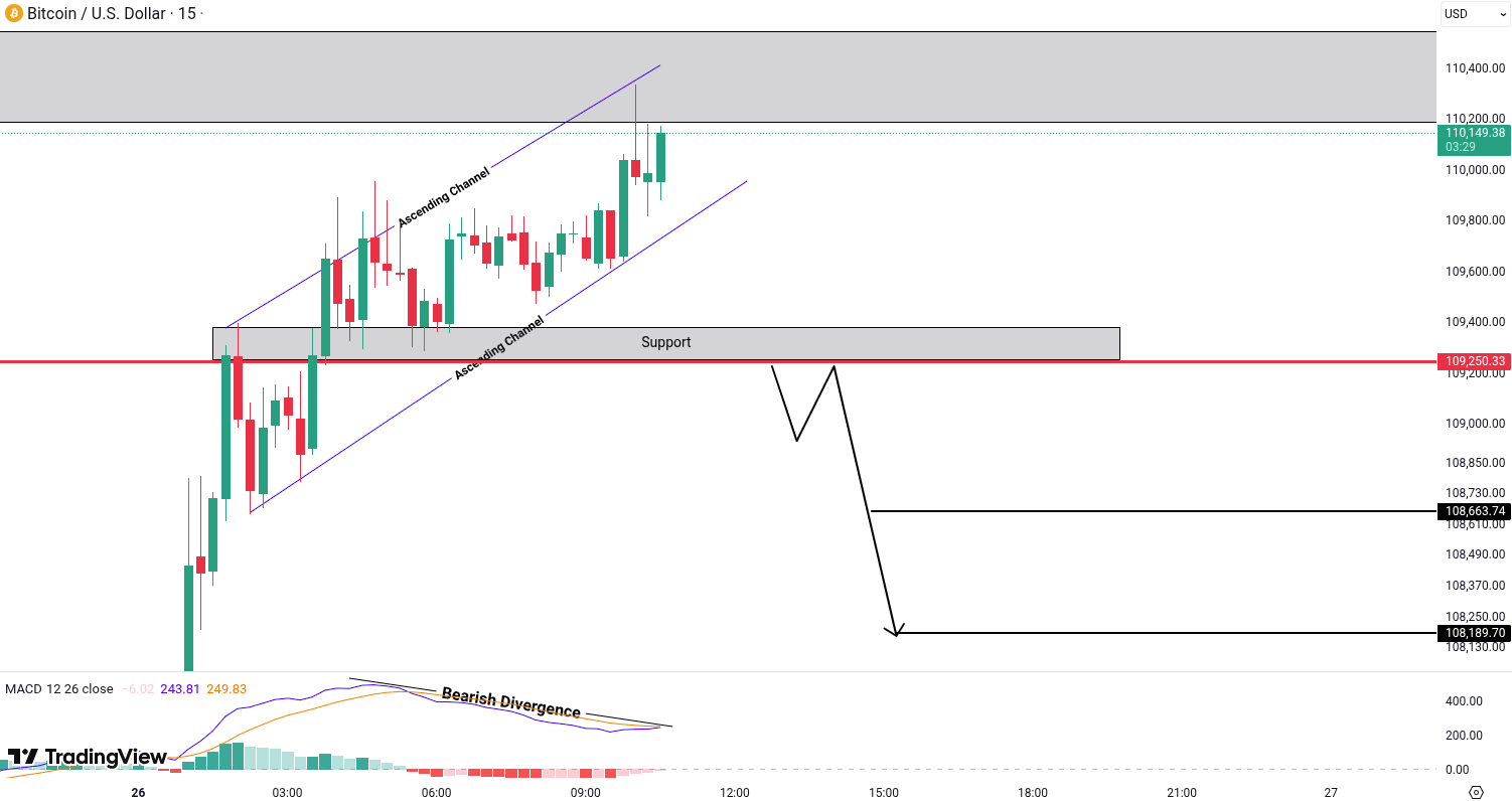 Bitcoin (BTC) Analysis