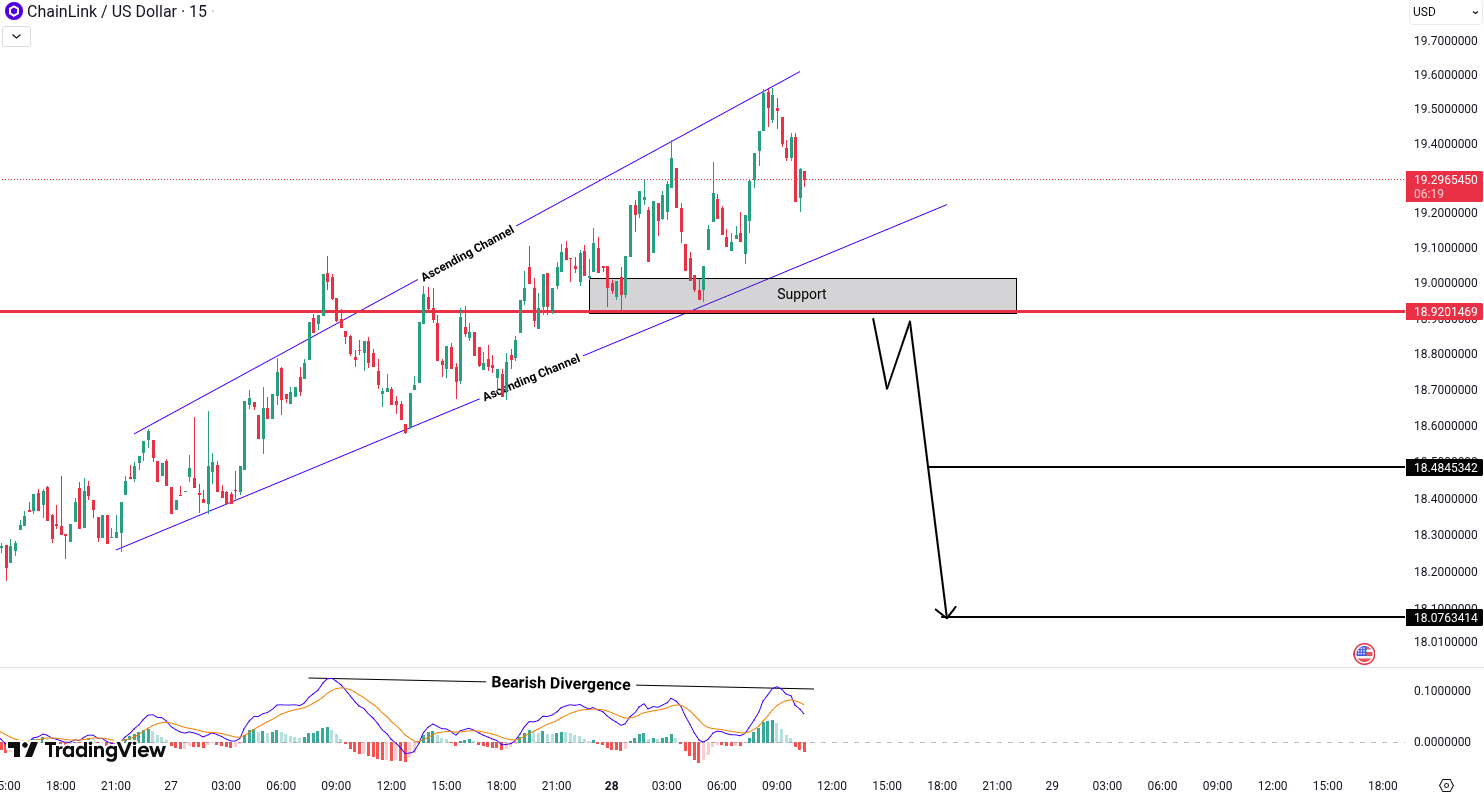 Analiza Chainlink (LINK)