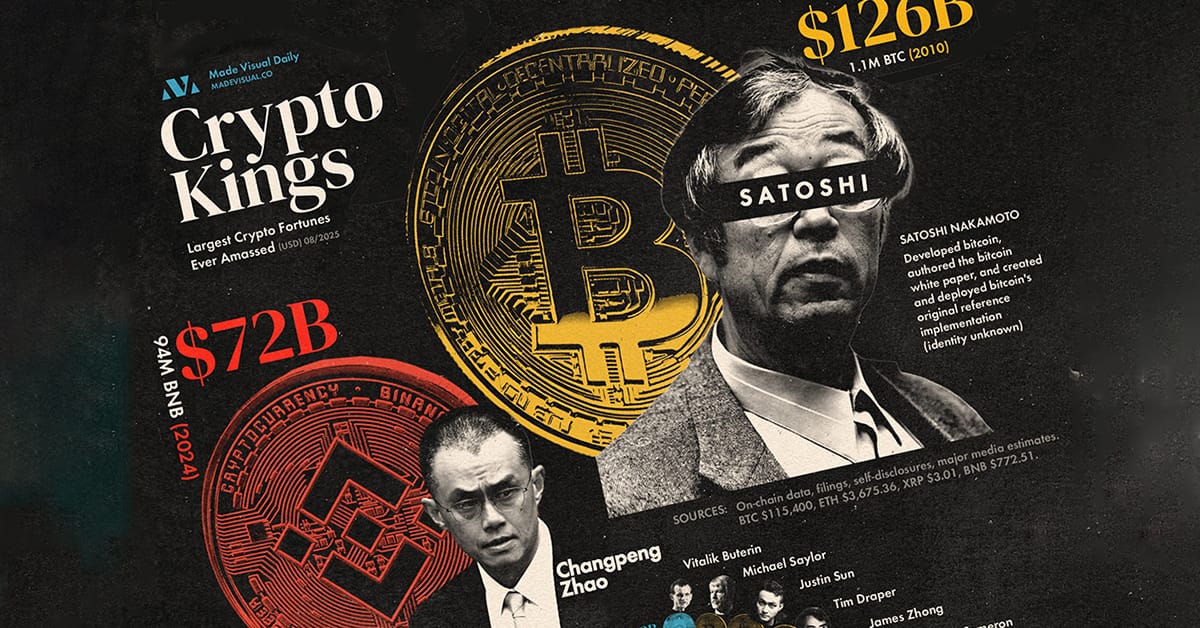 Topul celor mai mari averi din cripto: Satoshi, CZ si McCaleb domina