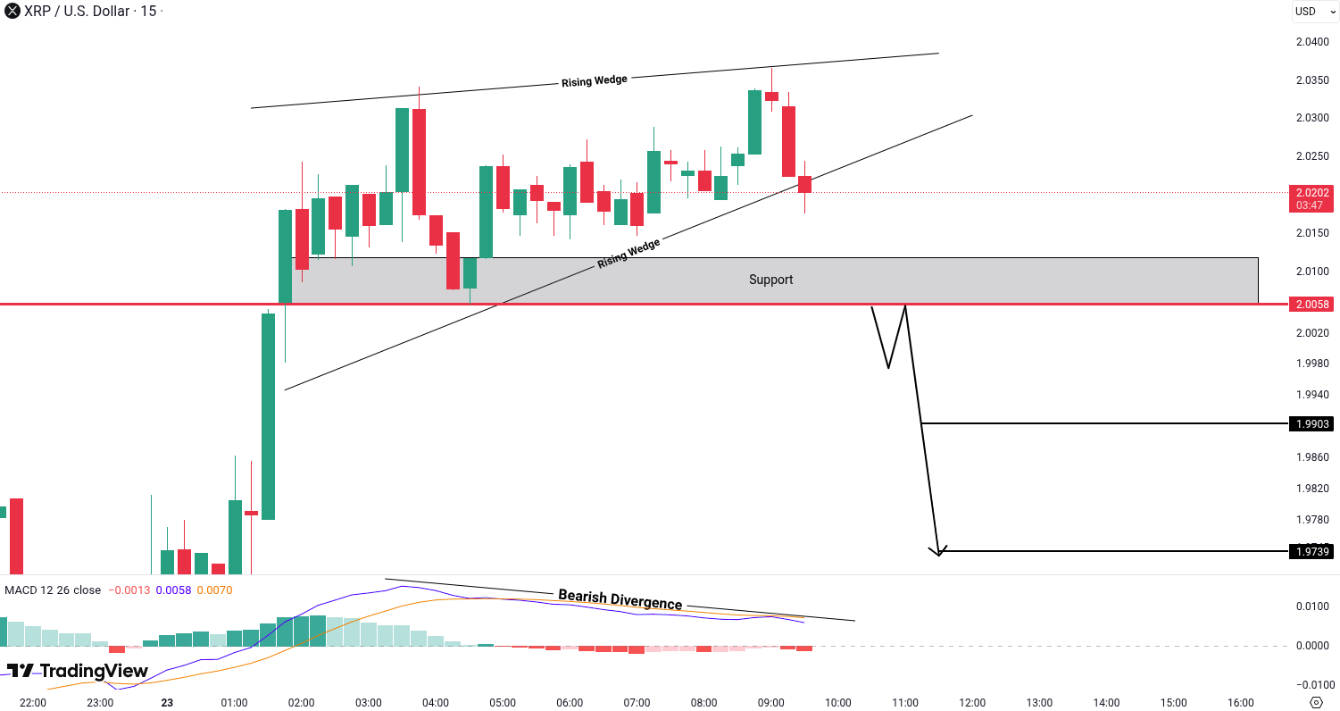 Analiza Ripple (XRP)