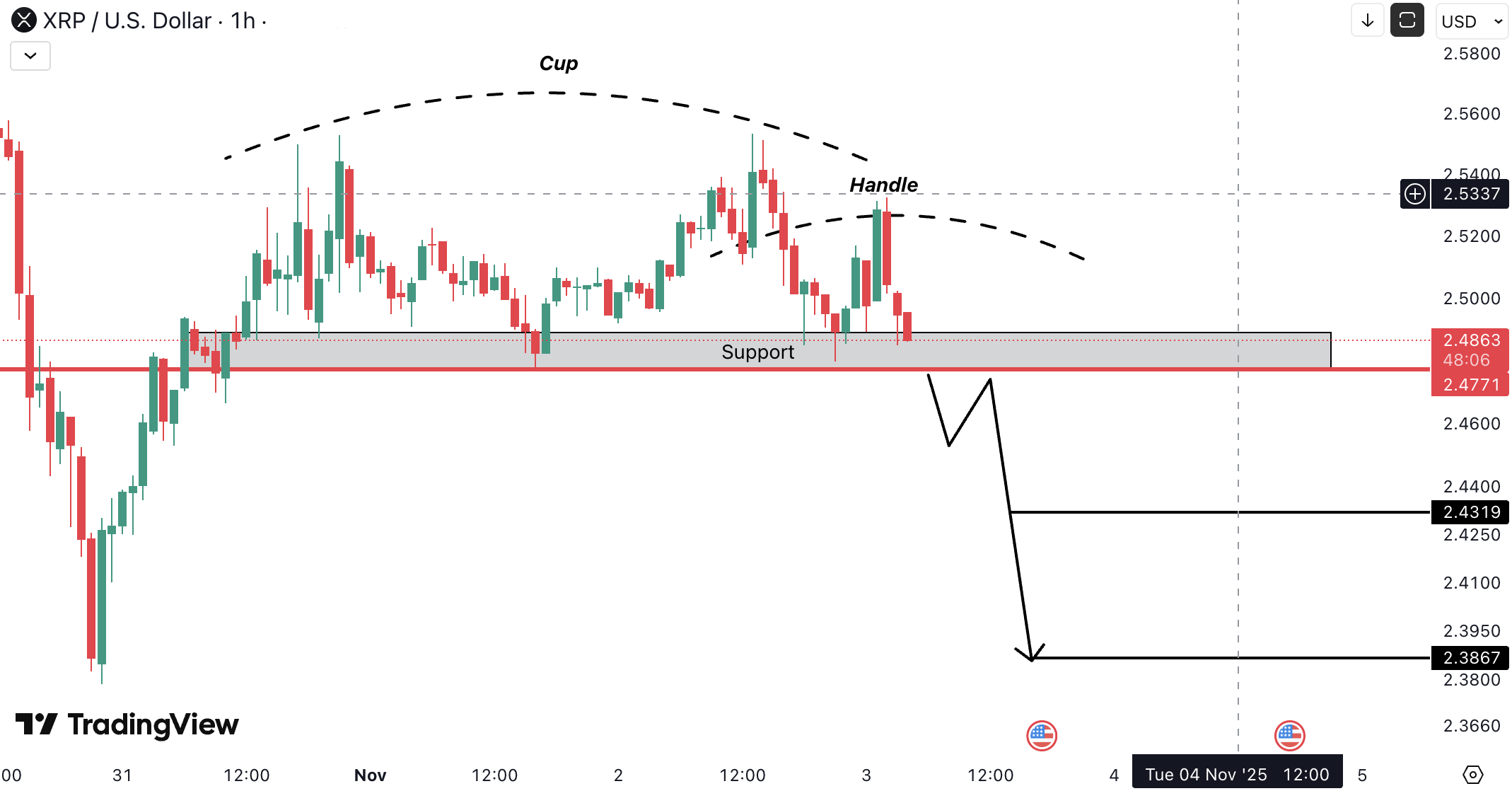 Analiza Ripple (XRP)