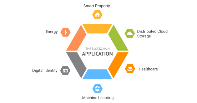 Aplicatii Blockchain - Fintech 2019