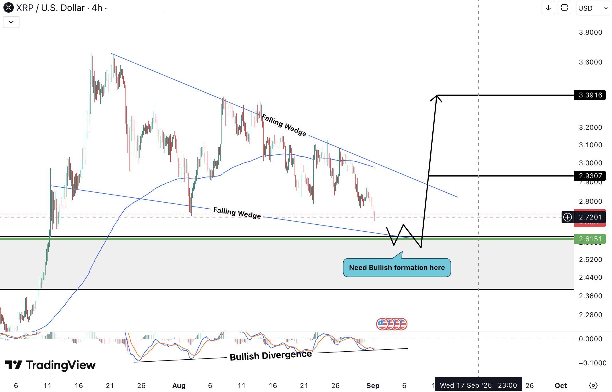 Analiza Ripple (XRP)
